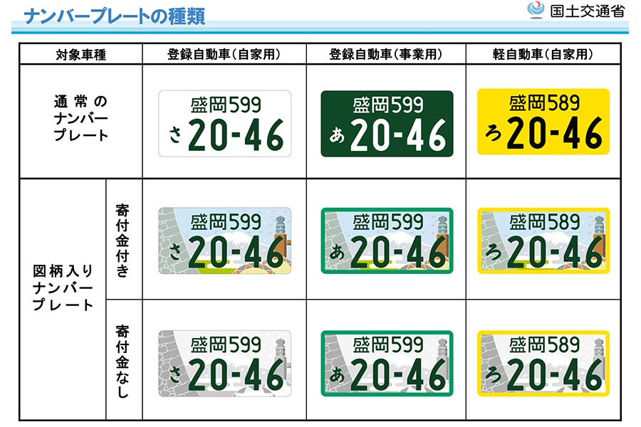 軽の白ナンバー増えすぎた オリンピックナンバー約9割が軽 今後は白が不可に くるまのニュース 自動車情報サイト 新車 中古車 Carview