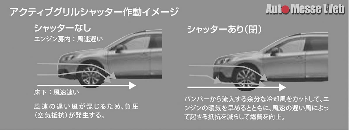 Subaruマニア格付け検定対策 あ から始まるスバル用語辞典 Vol 1 Auto Messe Web 自動車情報サイト 新車 中古車 Carview