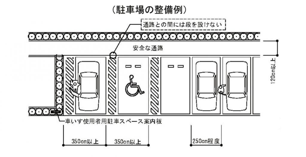 大型ショッピングモールや公共施設などにある車いすマークの駐車枠について考える 福祉の車窓から 第7回 Motorfan 自動車情報サイト 新車 中古車 Carview