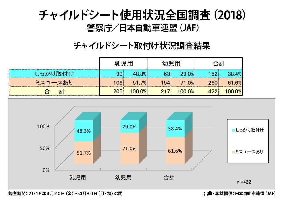 【夏の運転トラブル注意】チャイルドシートは保護者の義務、旅先での安全を確保するために