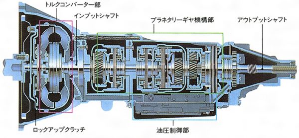 これで決着 At車の信号待ちは Dのまま が正解 それとも Nに が正解 ベストカーweb の写真 2ページ目 自動車情報サイト 新車 中古車 Carview