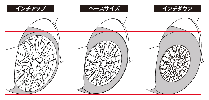 今さら聞けない じゃあこっそり覚えましょ タイヤ外径を変えてはいけない理由 スタイルワゴン ドレスアップナビ 自動車情報サイト 新車 中古車 Carview
