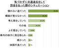 ７割のドライバーが経験あり！ ドライブ中にテンションが下がる“ネガドライブ”の理由を大調査