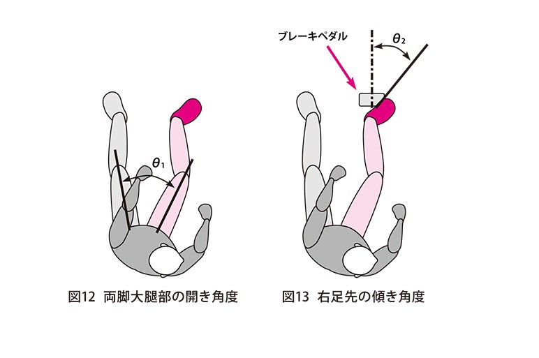 高齢者のペダル踏み間違い事故はなぜ起きるのか 実は他人事じゃない身体のメカニズム Carview 自動車情報サイト 新車 中古車 Carview