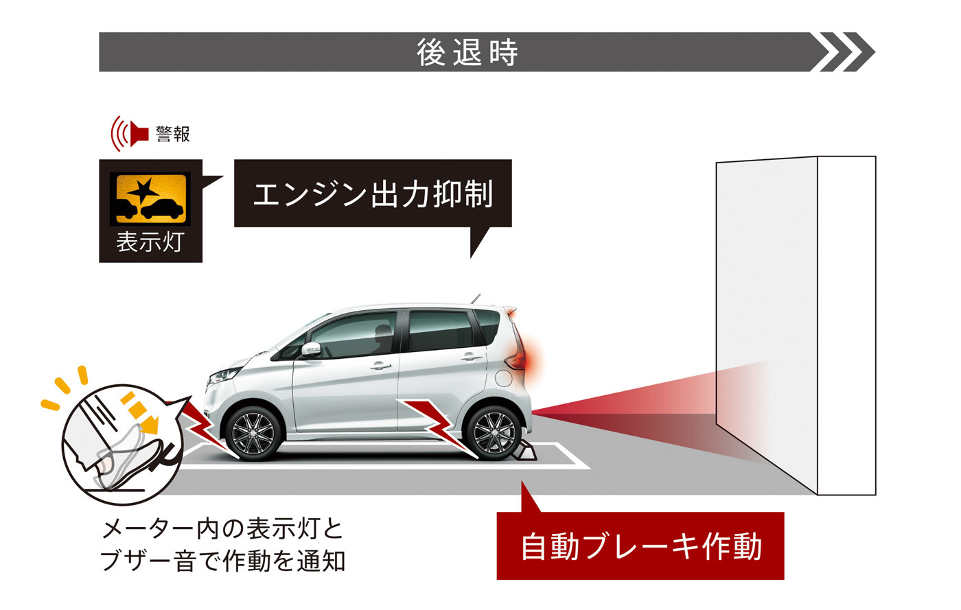 最新衝突軽減ブレーキがついた三菱新型ekスペースがめっちゃお得で安全に ベストカーweb の写真 6ページ目 自動車情報サイト 新車 中古車 Carview