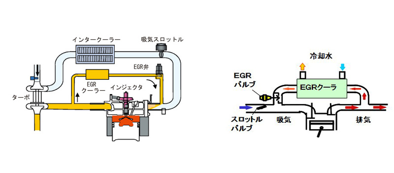 エンジンに高出力だけを求める時代は終わっている最新のガソリンエンジン Auto Prove 自動車情報サイト 新車 中古車 Carview