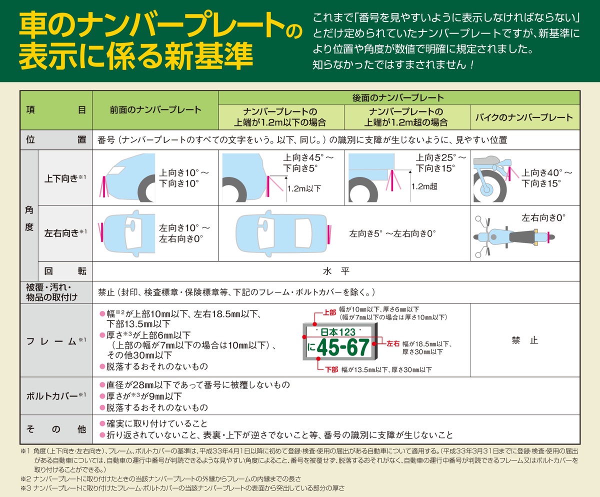 ナンバープレートの基準が厳しくなる クルマの顔は大丈夫か Driver Web 自動車情報サイト 新車 中古車 Carview