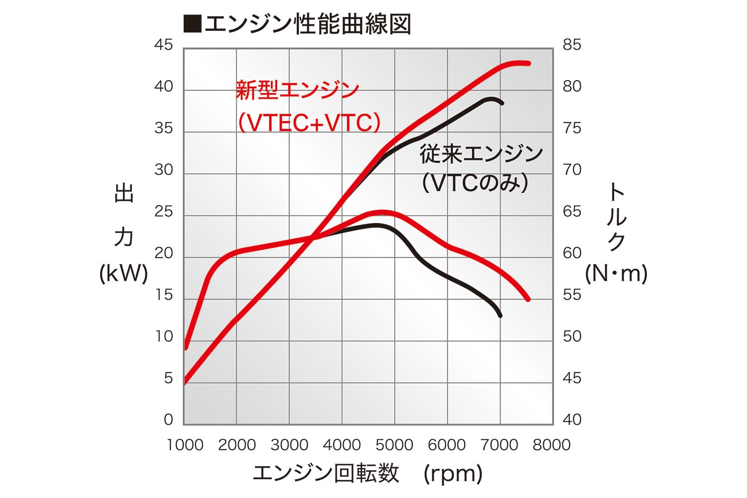 N Boxがフルモデルチェンジ 軽自動車初のvtecエンジンを搭載 Carview 自動車情報サイト 新車 中古車 Carview