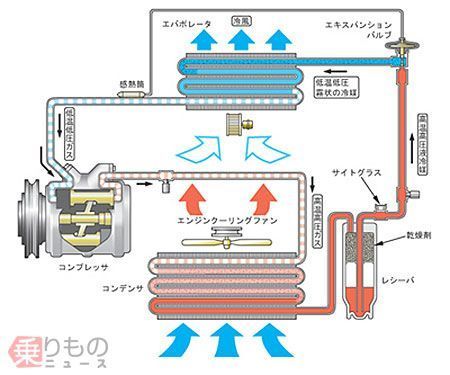 クルマの暖房は燃費に影響する A C ボタンで何が変わるのか 乗りものニュース の写真 3ページ目 自動車情報サイト 新車 中古車 Carview