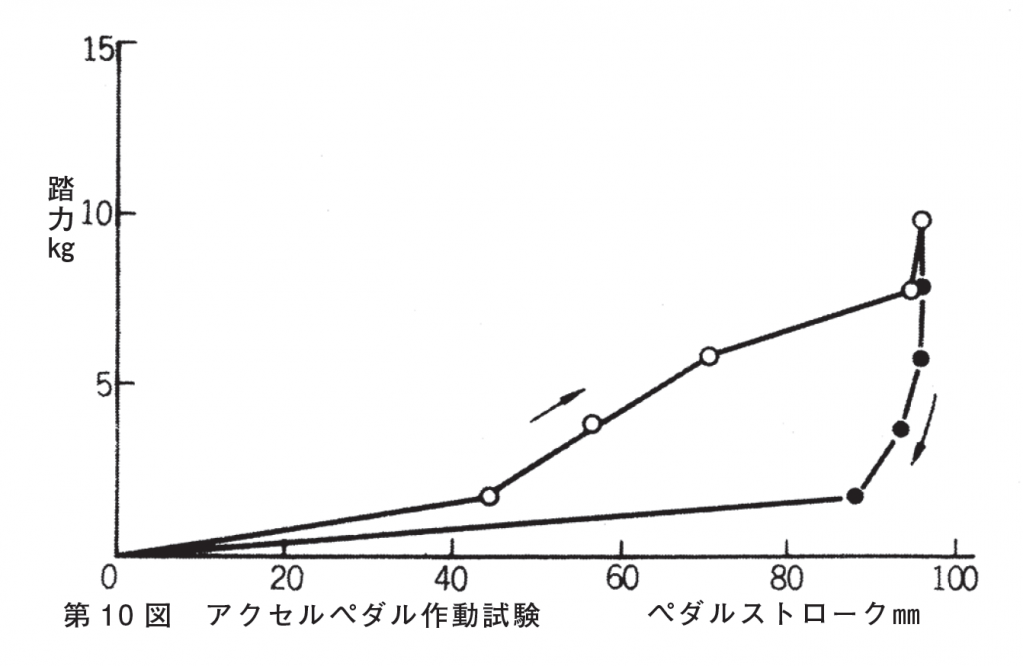 トヨタ2000GTの真実 名車再考 トヨタ2000GT Chapter 2 再録MotorFan Road TEST(1967年10月)