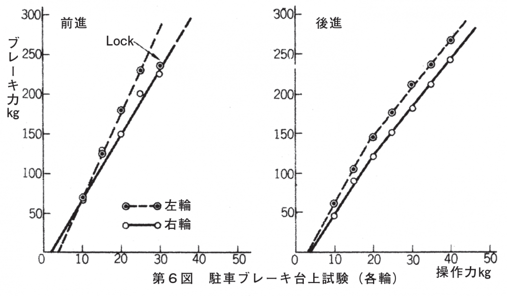 トヨタ2000GTの真実 名車再考 トヨタ2000GT Chapter 2 再録MotorFan Road TEST(1967年10月)