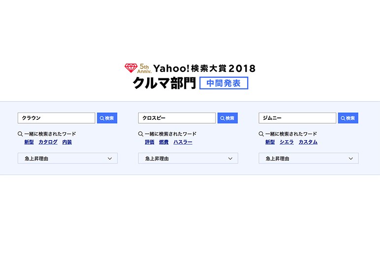 Yahoo Japan検索ランキング クルマ部門の上位3台を発表 あの新型セダンや本格軽4駆がランクイン Carview 自動車情報サイト 新車 中古車 Carview