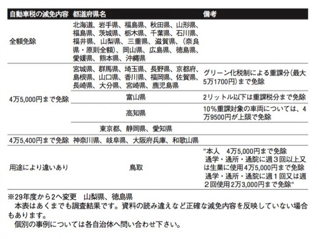 大排気量のアメ車や欧州車は福祉車両として使えるのか 福祉の車窓から 第3回 Motorfan 自動車情報サイト 新車 中古車 Carview