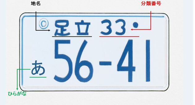 車の豆知識 ナンバープレートの色と地名 分類番号やひらがなの意味とは みんカラ 自動車情報サイト 新車 中古車 Carview
