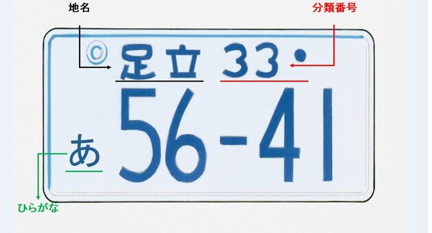 車の豆知識 ナンバープレートの色と地名 分類番号やひらがなの意味とは みんカラ 自動車情報サイト 新車 中古車 Carview