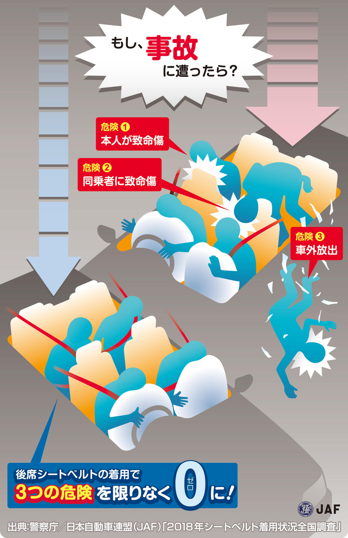後席シートベルト義務化から10年 ３人に２人 が未着用 Auto Messe Web 自動車情報サイト 新車 中古車 Carview