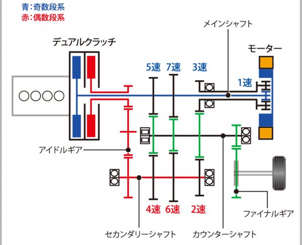 夢の2ペダルmt Dct はなぜ天下を獲れなかったのか ベストカーweb の写真 5ページ目 自動車情報サイト 新車 中古車 Carview