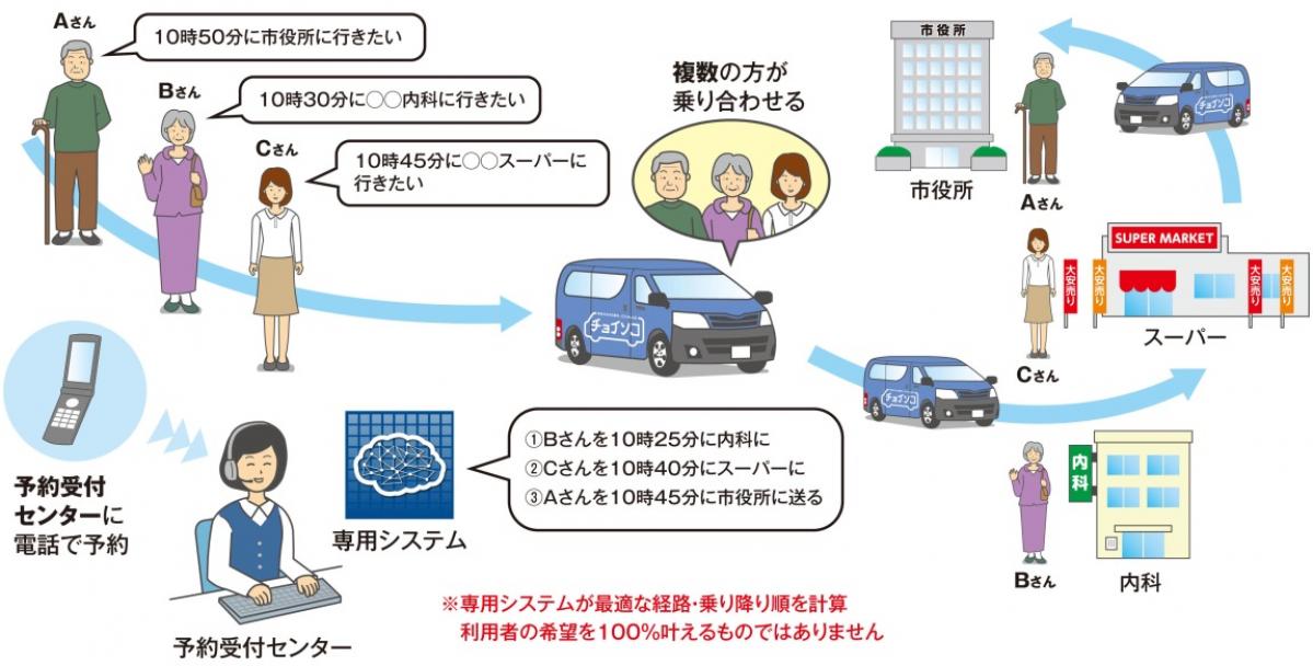 アイシン精機、スギ薬局：「乗り合い送迎サービス」の実証実験を愛知県豊明市で実施
