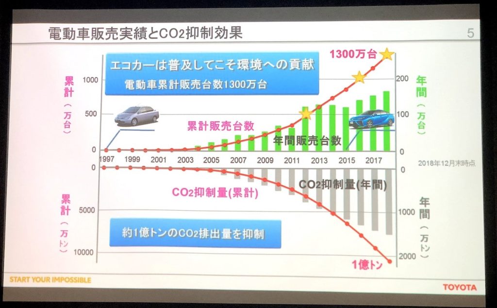 トヨタ「電動化技術に関する特許実施権の無償提供」の真相