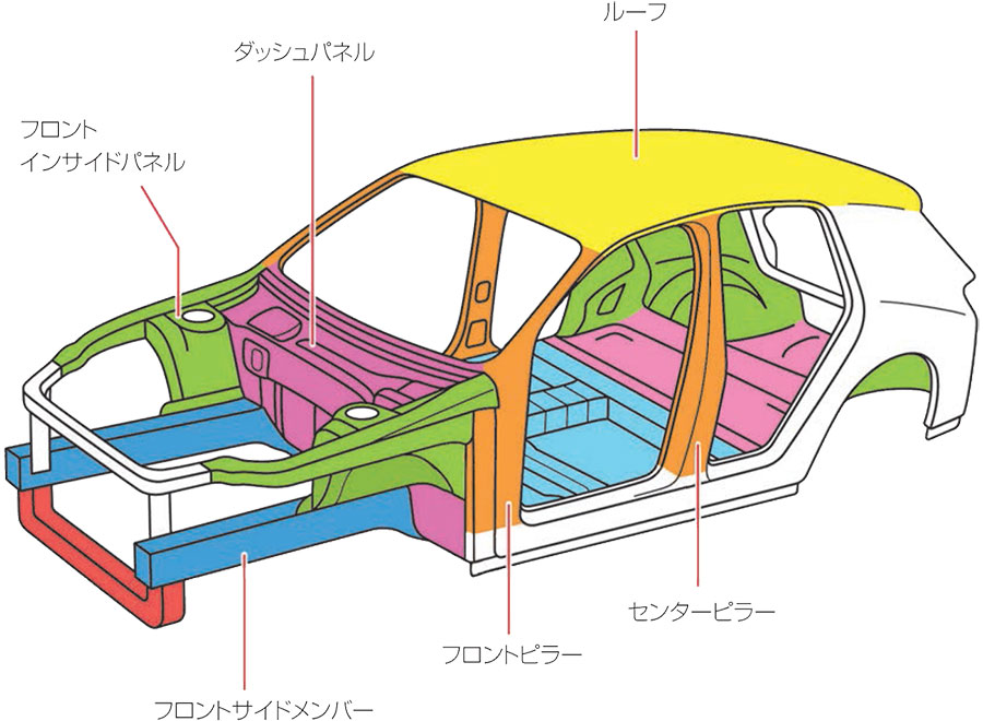 このキズ 査定にどう響く 中古車を買う時 売る時の 修復歴 ってどういう意味 ベストカーweb 自動車情報サイト 新車 中古車 Carview