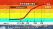 【夏の運転トラブル注意】あっという間に命の危機、子供の車内放置を見つけたときの対応とは