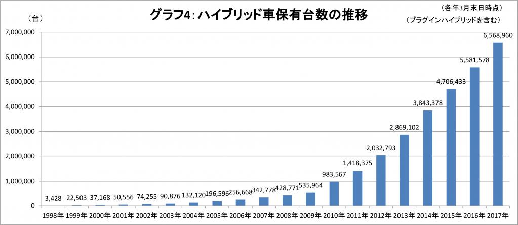自動車保有台数は36万台増え8100万台超へ 乗用車の平均車齢は8 53年に伸び 平均使用年数も12 91年へ長期化 Motorfan 自動車 情報サイト 新車 中古車 Carview