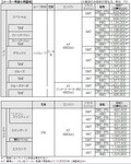 トヨタ、「ピクシス バン」をマイナーチェンジし衝突回避支援システムを搭載！ 「ピクシス トラック」も一部改良