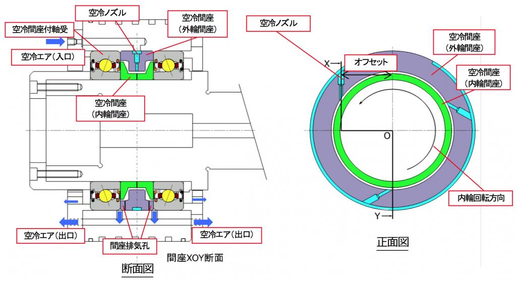 NTN：工作機械主軸用「空冷間座付グリース潤滑軸受」を開発