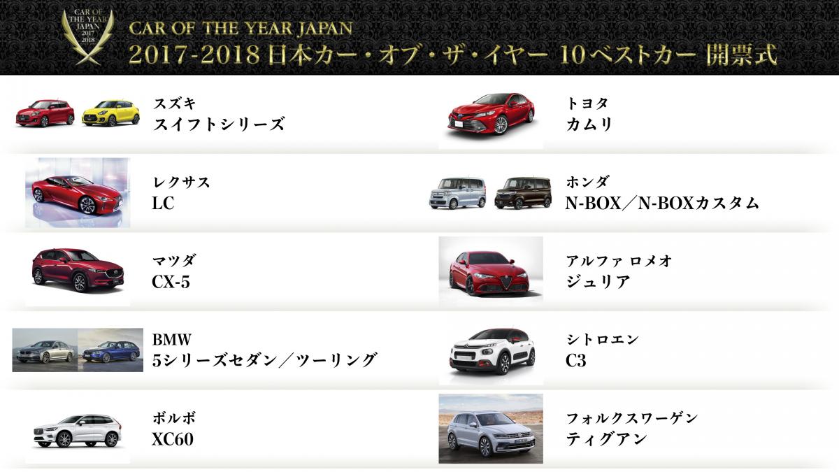 日本カー・オブ・ザ・イヤー10ベストカー決定! この中から大賞1台が選ばれる