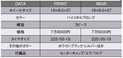 遂に出た！　新型デリカD:5に2019年最新ホイールを履かせてみた！　最速カスタムを目指すVRホイールマッチング！【後編】