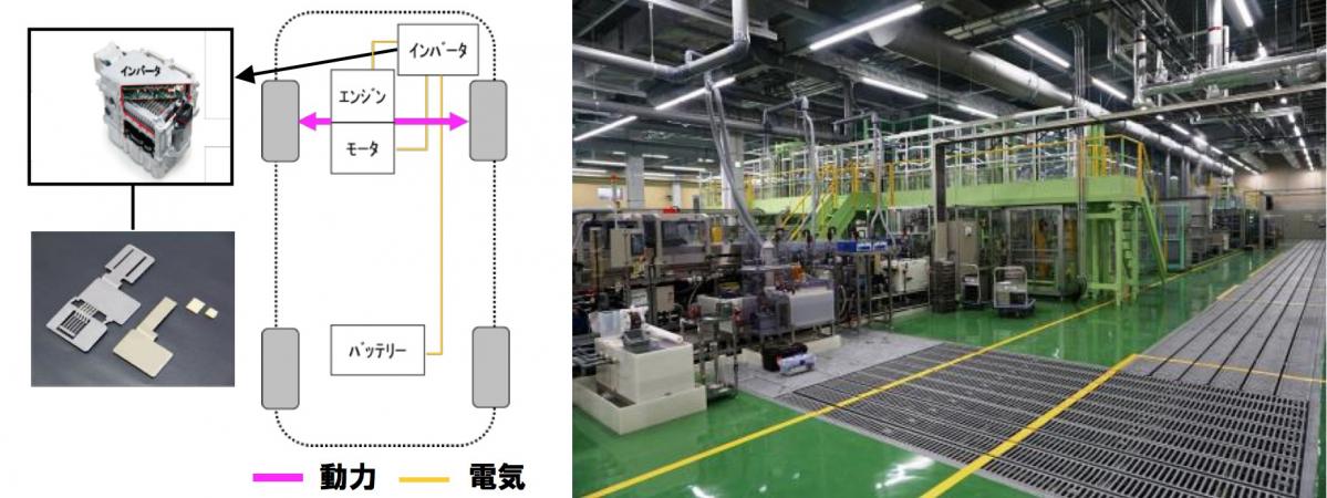 愛知製鋼：次世代自動車用部品の生産能力増強と二拠点体制確立