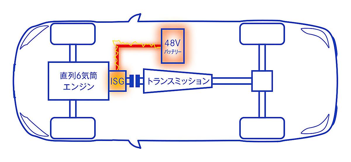 理想のユニットにならない ダウンサイジングターボ ハイブリッドの組み合わせを見かけない理由とは Web Cartop 自動車情報サイト 新車 中古車 Carview