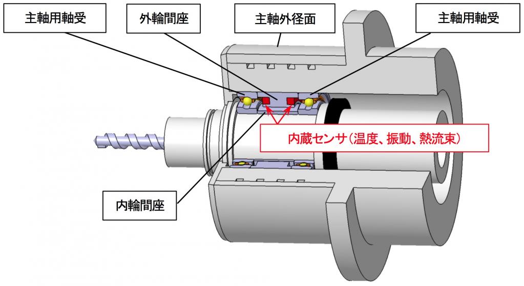 NTN：工作機械主軸用「センサ内蔵軸受ユニット」を開発