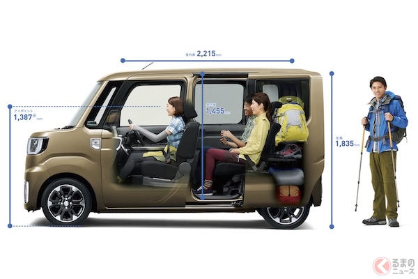 最近の軽自動車が大きく見えるのはなぜ 売れ筋ジャンルの変化が軽自動車の大型化を促進させた くるまのニュース 自動車情報サイト 新車 中古車 Carview