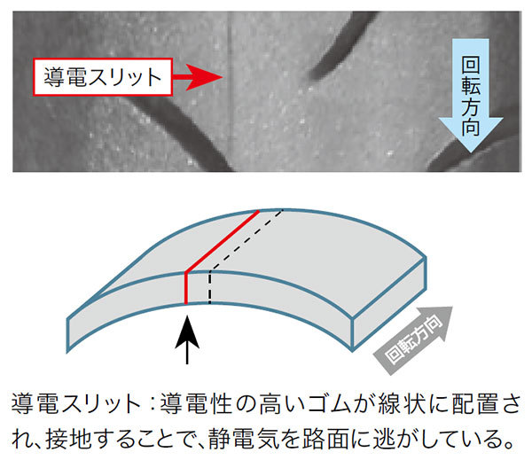 クルマの アースベルト 見なくなったワケ 車体後部から地面に引きずっていたアレの役割 乗りものニュース 自動車情報サイト 新車 中古車 Carview