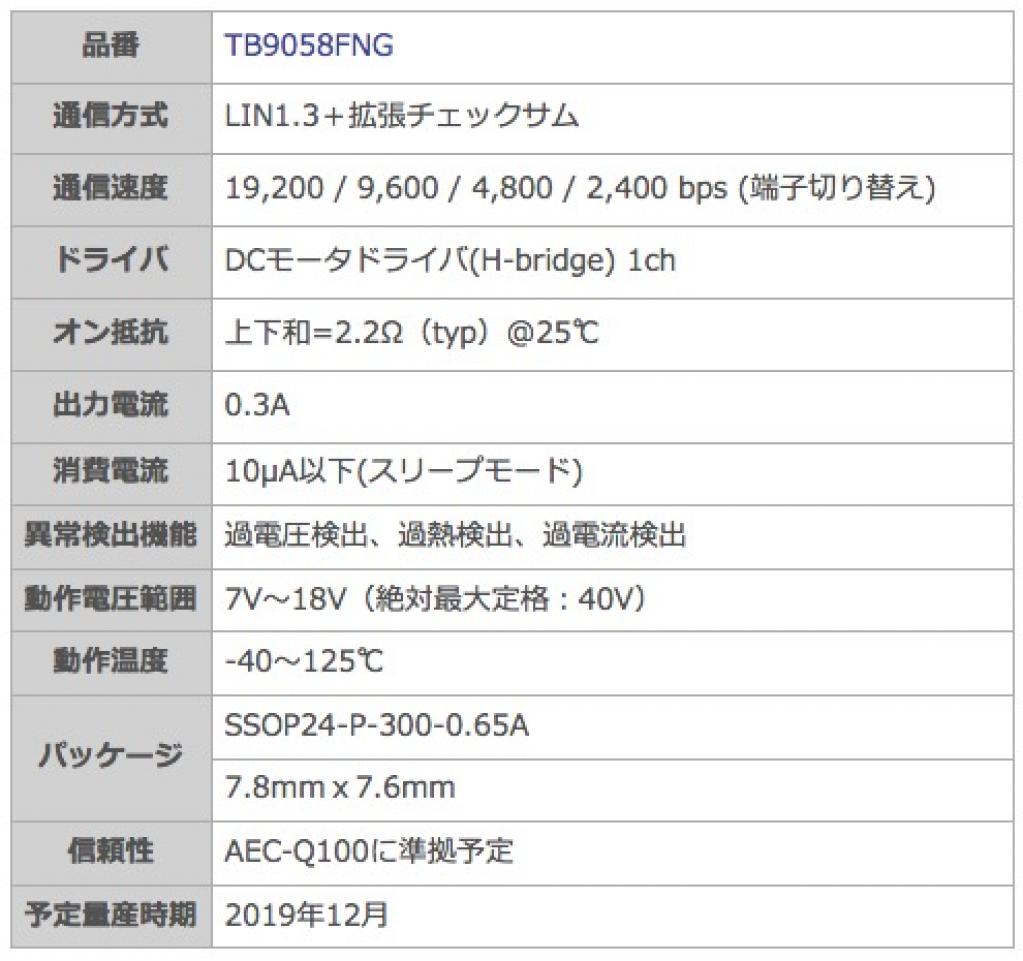 東芝デバイス＆ストレージ：車載用LIN搭載のDCモータドライバICサンプルの出荷開始