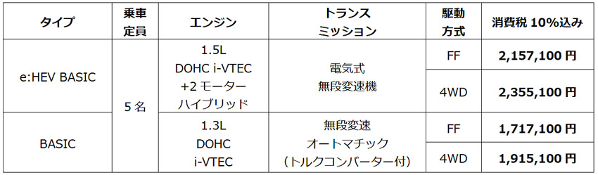 ホンダ 四代目新型 フィット を発売 Auto Prove 自動車情報サイト 新車 中古車 Carview