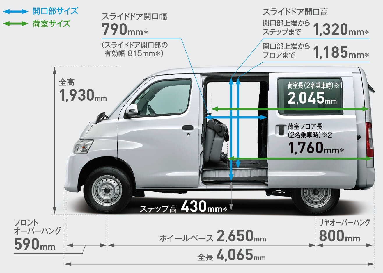 その名は グランマックス ダイハツが新型商用車を日本市場に投入 Le Volant Carsmeet Web 自動車情報サイト 新車 中古車 Carview