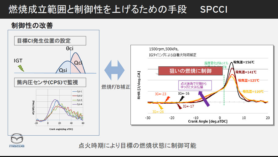 今マツダに何が起きているのか Spcciという独自の燃焼方式の誕生 Auto Prove 自動車情報サイト 新車 中古車 Carview