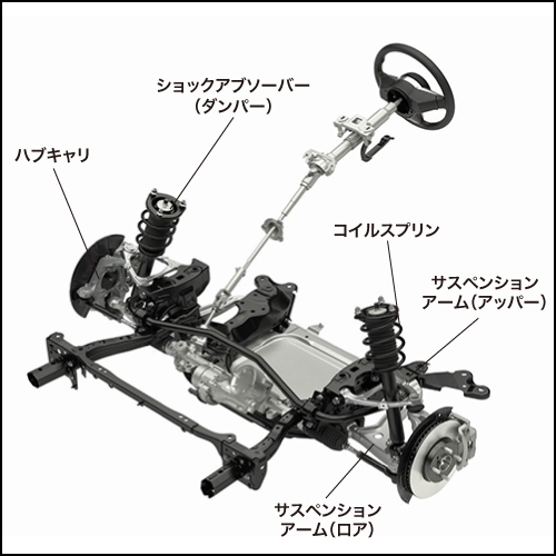 いいハンドリングとの関係を紐解く いいサスペンション って 何だ ベストカーweb の写真 9ページ目 自動車情報サイト 新車 中古車 Carview