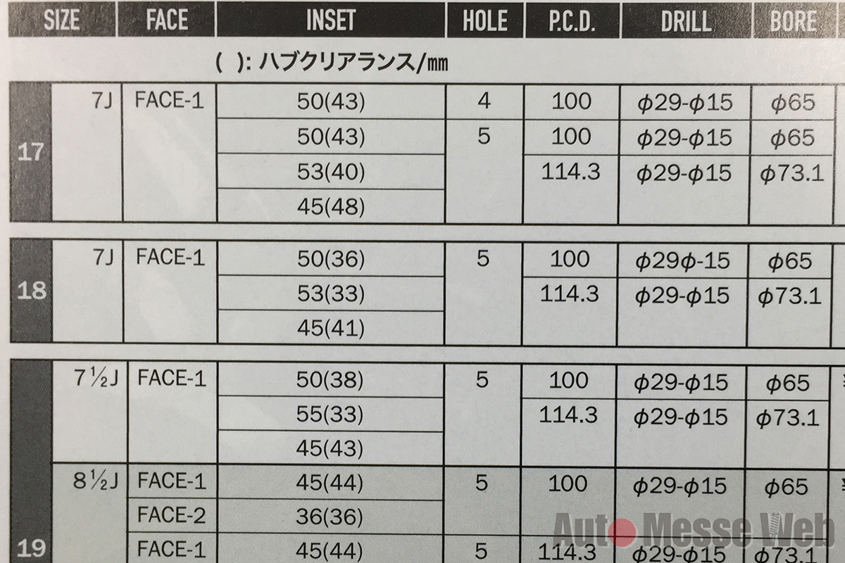 リム幅 インセット P C D って 知らぬと損するホイールの基礎知識 Auto Messe Web 自動車情報サイト 新車 中古車 Carview