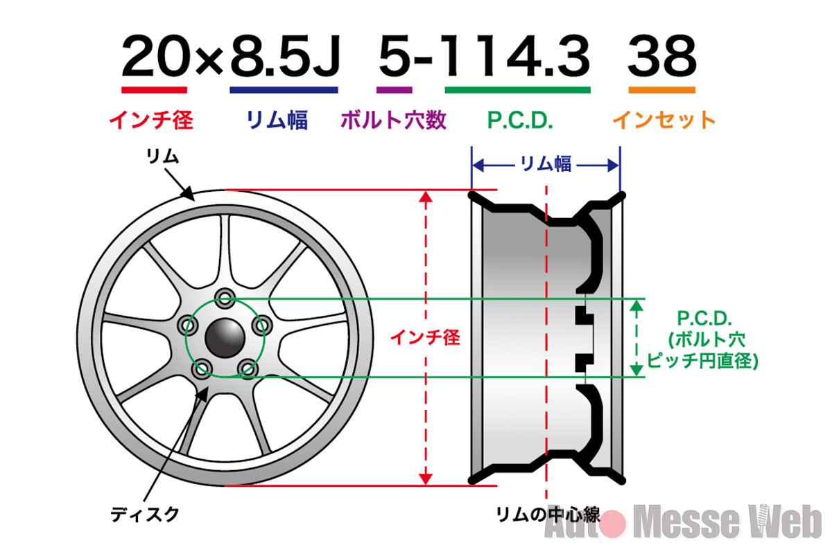 リム幅 インセット P C D って 知らぬと損するホイールの基礎知識 Auto Messe Web 自動車情報サイト 新車 中古車 Carview