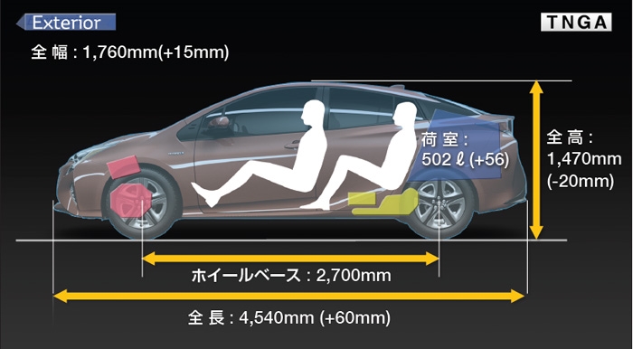 トヨタ Tngaとは何か そうだったのか 新型プリウスの全貌 Auto Prove 自動車情報サイト 新車 中古車 Carview