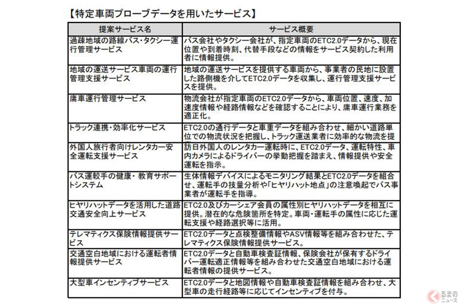 ETC2.0のサービス拡大強化へ　自販機に危険個所情報提供やバスの運行状況案内も