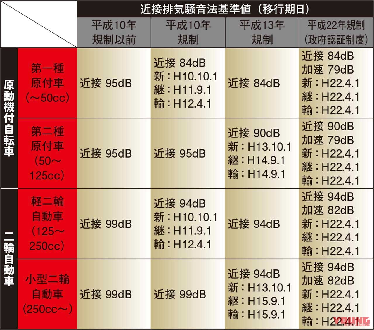 環境意識 性能アップに貢献する 合法マフラー 最新事情 2 政府認証マフラー制度 Webヤングマシン 自動車情報サイト 新車 中古車 Carview