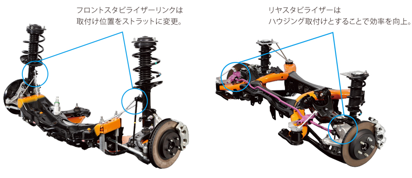 意外と理解できていないサスペンションの基本知識 Auto Prove 自動車情報サイト 新車 中古車 Carview