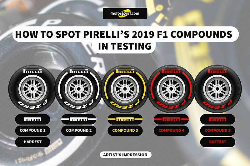 ピレリ、F1冬季テスト限定でタイヤマーキングを一工夫。3色で5種類を判別