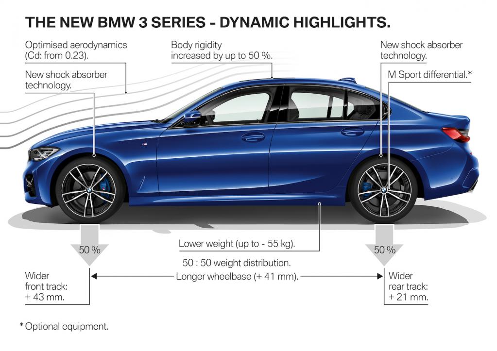 新型bmw 3シリーズは1 78 では ライバルは ホイールベース トレッド比の話 マツダ3は Cクラス クラウン ジュリア Gt Rは Motorfan 自動車情報サイト 新車 中古車 Carview