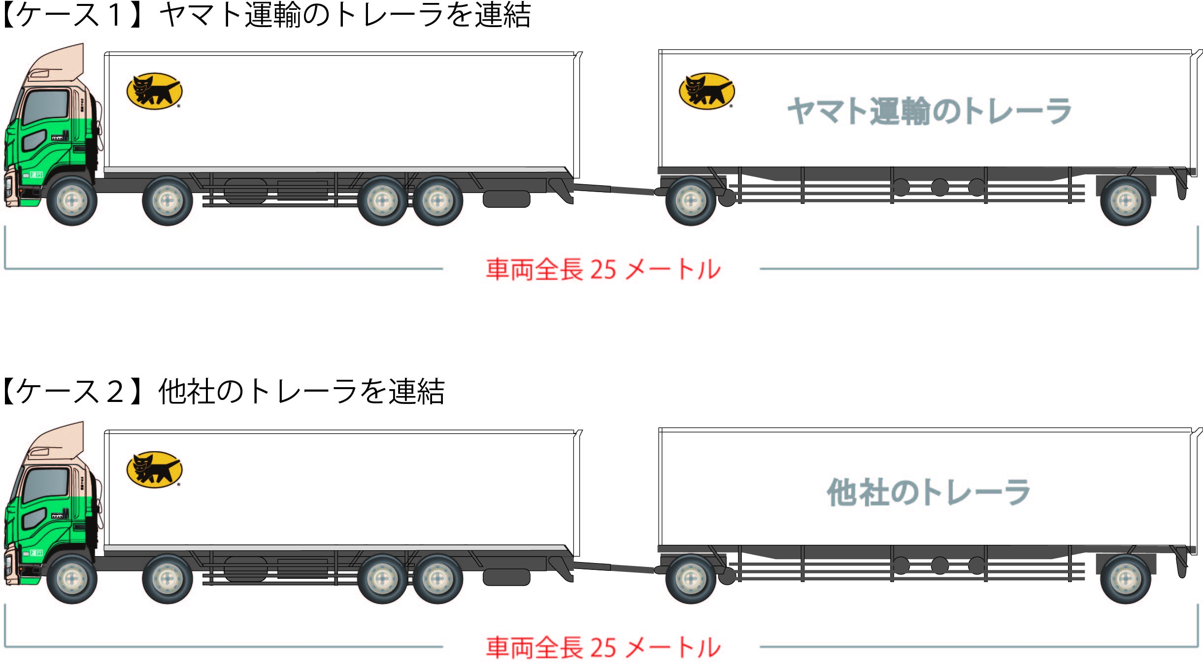 車両長25mトレーラーを ヤマト運輸 が日本初導入 輸送効率が大幅アップする Auto Messe Web 自動車情報サイト 新車 中古車 Carview