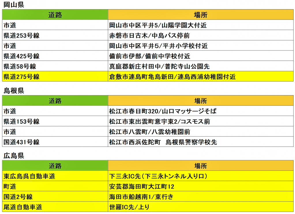 年末年始ドライブ前に まずはここをチェック 大阪 愛媛 長崎etc 新規移動オービスポイント25カ所追加済み 西日本編 Motorfan の写真 5ページ目 自動車情報サイト 新車 中古車 Carview